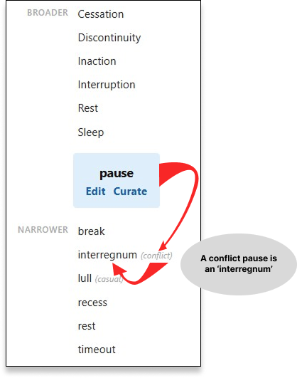the word pause in the lexonomy lookup